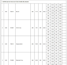 Đại học khoa học xã hội và nhân văn (đhqg hn). Ä'iá»ƒm Chuáº©n TrÆ°á»ng Ä'áº¡i Há»c Khoa Há»c Xa Há»™i Va Nhan VÄƒn Ä'áº¡i Há»c Quá»'c Gia Ha Ná»™i