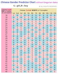 chinese gender predictor chart images online