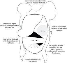 Maybe you would like to learn more about one of these? 21 Anti Surveillance Makeup Ideas Makeup Surveillance Facial Recognition