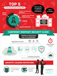 Endpoint Security Cloud Kaspersky Lab Canada