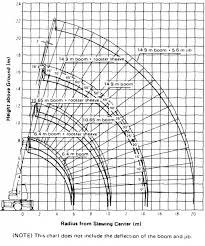 Load Chart Crane Kato 70 Ton Www Bedowntowndaytona Com