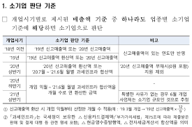 내가 대상은 맞는지 금액은 얼마나 받을 수 있는지 이곳에서 확인해보시고 신청까지 한 번에 진행하시기를 바라겠습니다. 2dpg8a 4hluwzm