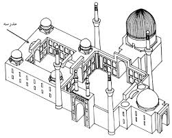 گونه شناسی مسجد ـ مدرسه در معماری اسلامی ایران، بررسی چگونگی ارتباط می