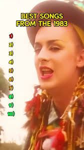 Rochester High School Class of 1984!!!