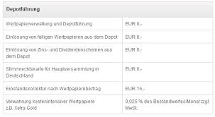 Die ordergebühren sind bei der dab bank besonders günstig und starten bei 4,95 euro. Dab Bank Erfahrungen 2021 Konditionen Im Testbericht Depotvergleich