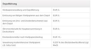 Die dab bank bietet ein kostenloses wertpaierdepot an. Dab Bank Erfahrungen 2021 Konditionen Im Testbericht Depotvergleich