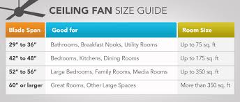 Ceiling Fan Sizes Guide Ceiling Fans