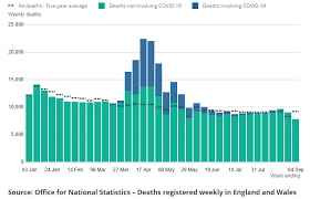 The icon links to further information about a selected division. Coronavirus Covid 19 In 10 Charts Office For National Statistics