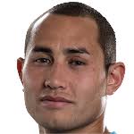 Luis Robles Stats