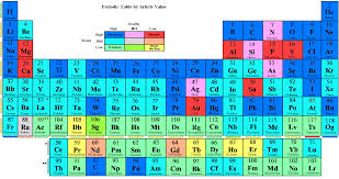 Print in color or black and white. File Periodic Table By Article Value Png Wikipedia