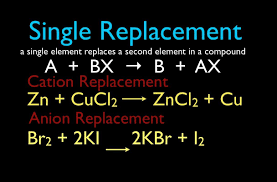 Single Replacement Reactions Scientific Notation Word Problems Teaching Chemistry Chemistry Classroom