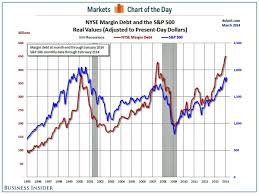 Chart Of The Day Gundlach Warns Nyse Margin Debt Is In The