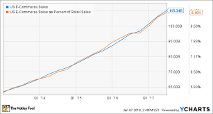 mastercard stock in 5 charts the motley fool