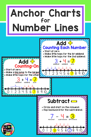 These simple subtraction worksheets introduce subtraction concepts using the number line. Anchor Charts For Number Lines Adding Subtracting For Kindergarten First And Second Grade In 2021 Number Line Anchor Charts Math Subtraction