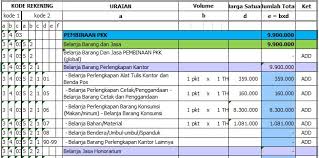 Rab rumah xls download gambleh l. Contoh Rab Pkk Tahun 2021 Website Sid Desa Sidodadi