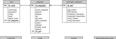 Check spelling or type a new query. Https Jsi Stikom Bali Ac Id Index Php Jsi Article Download 160 142