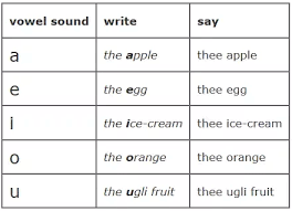 I usually drink coffee every morning. Why Are There Two Pronunciations Of The English Word The What Is This Phenomenon Called Where Does It Exist In Other Languages Quora