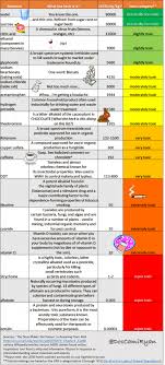 Toxic Vaccine Chemicals The Dose Makes The Poison