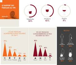 Barometre Sowine 2014 Le Rapport Des Francais Au Vin Vin Barometre Vin De France