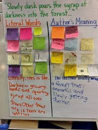 literal words and authors meaning from a text figurative