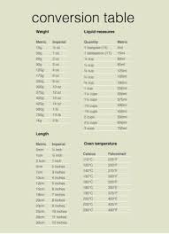 grams to ounces conversion table in 2019 cooking