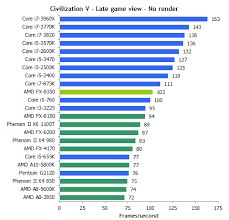 Find out which is better and their overall performance in the cpu ranking. Amd Fx 8350 Overclocked To 8 176 Ghz With 8 Cores Enabled Techpowerup