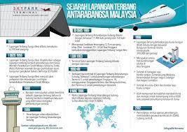 Wmkk) merupakan salah satu hab penerbangan yang terpenting di rantau asia tenggara selain lapangan terbang suvarnabhumi di bangkok. Bernama Ø¹Ù„Ù‰ ØªÙˆÙŠØªØ± Infografik Sejarah Lapangan Terbang Antarabangsa Malaysia