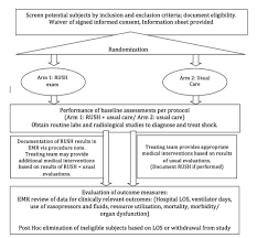 Terms in this set (55). Https Clinmedjournals Org Articles Ijccem International Journal Of Critical Care And Emergency Medicine Ijccem 4 046 Pdf
