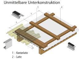 Wie Gestalte Ich Die Unterkonstruktion Fur Trapezbleche Wellbleche Der Dachplattenprofi