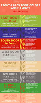 The Feng Shui Of Front Back Doors Colors Location