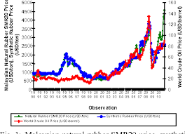 pdf the impact of the changes of the world crude oil prices