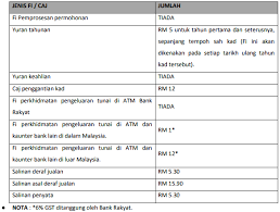 Perbankan internet | internet banking. All Your Kads1m Questions Answered