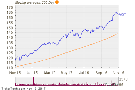 notable etf inflow detected vgt csco orcl ma nasdaq com