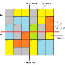2021.07.15 nikkei style u22 『校長ブログ』に学校長の特集記事が掲載されました; Pdf Solving And Modeling Ken Ken Puzzle By Using Hybrid Genetics Algorithm
