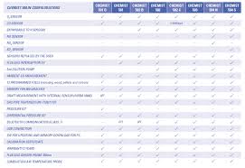 Chemist 500 Range Of Combustion Analyzers Comparison Chart