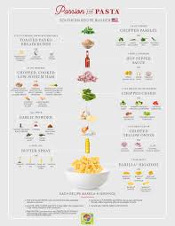 Recipe Builder Inspired By The Flavors Of The South Recipe Builder Cooking Preparation Southern Recipes