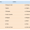 The french translation for canadian (feminine) is canadienne. 1