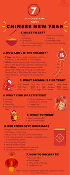 Top 7 Questions About Chinese New Year In 2020 Chinese New Year Crafts For Kids Chinese New Year Traditions Chinese New Year Crafts