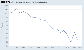 Gdp Gnp And Foreign Investment Marginal Revolution