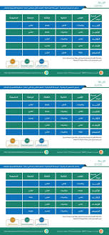 رابط تسجيل الدخول لبوابة عين التعليمية Ien Edu جدول دروس الأسبوع العاشر عبر قنوات عين نبأ حصري