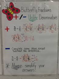 Mrs Math Geek 7th Grade Math Anchor Charts 7th Grade