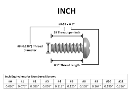 There is no other way to measure a bolt. Finding Replacement Screws For Blue Robotics Products