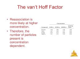 Van'T Hoff Plot For The Absorbance Ratio From The Present Work... |  Download Scientific Diagram