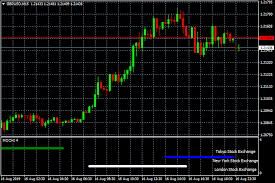 Add forex indicators to mt4 on a mac. Metatrader 4 Market Hours Jf Trading Times Indicator Analitica Negocios