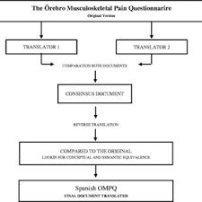 Part 1 • are you receiving black lung benefits? Pdf Spanish Version Of The Screening Orebro Musculoskeletal Pain Questionnaire A Cross Cultural Adaptation And Validation
