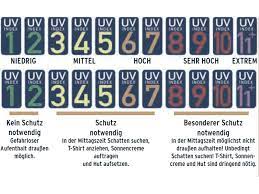 The highest uv index ever recorded on earth was 43.3 in bolivia on a volcano, during the peak of summer, duffey said. Konrad What Is The Uv Index