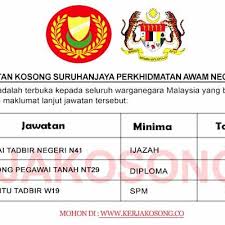 Státní vláda suruhanjaya perkhidmatan negeri kelantan kelantan veřejná knihovna corporation kelantan státní zákonodárné shromáždění perbendaharaan negeri kelantan, ostatní, plocha, umění png. Jawatan Kosong Spa Negeri Kedah