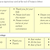 What to include in a cover letter closing. 3