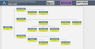 Efficient What Is An Organizational Chart Pdf Tall