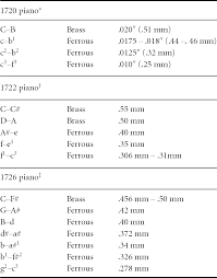 Cristoforis Extant Instruments Chapter 3 Bartolomeo